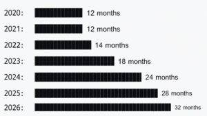 USCIS graphs