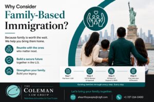 learn why family-based immigration needed in 2026