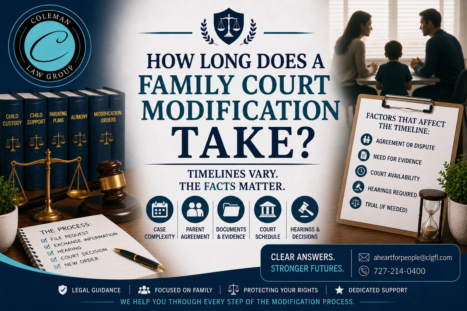 duration of family court modification