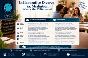 Divorcio colaborativo frente a mediación: guía