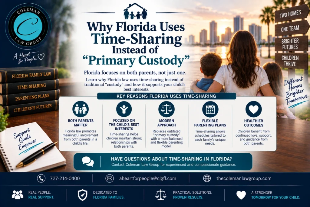 time-sharing concept instead of primary custody